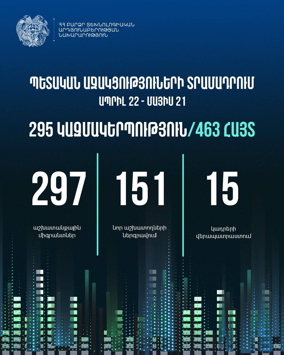 Ավարտվել է պետական աջակցության տրամադրման համար 1-ին եռամսյակի հայտերի ընդունումը